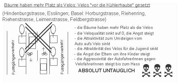 Veloverkehr: Bume haben
                    mehr Platz als Velos: Die Velos werden vor die
                    Khlerhaube gesetzt. Eine solche Velopolitik, wie
                    sie in der Schweiz auch von den Veloorganisationen
                    IG-Velo betrieben wird, ist absolut untauglich.
