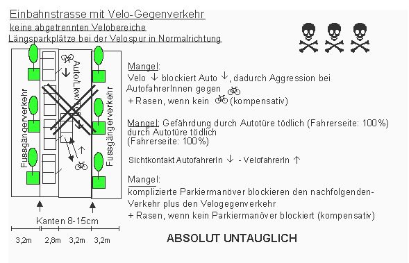 Einbahnstrasse mit
                    Velo-Gegenverkehr: L�ngsparkpl�tze in
                    Normalrichtung, t�dliche Gefahr von Autot�ren, die
                    sich pl�tzlich �ffnen k�nnen.
