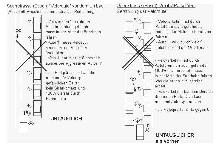 Sperrstrasse, Basel:
                    Zerst�rung der Veloroute durch 2 mal 2 Parkpl�tze