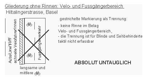 Gliederung
                    Fussgnger-Velofahrbahn auf breitem Trottoir ohne
                    Rinnen untauglich, Beispiel: Basel