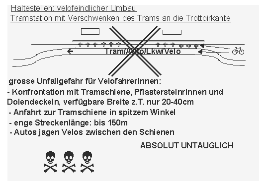Velofeindlicher Umbau der
                    Tramstation mit Verschwenken des Trams an die
                    Trottoirkante, so dass die Velos zwischen den
                    Schienen landen, absolut untauglicher Umbau. Diese
                    velofeindliche "Methode" wird in Basel
                    viel angewandt.