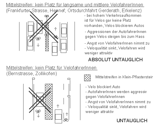Einen Mittelstreifen hat
                    es, aber keinen Platz f�r langsame und mittlere
                    VelofahrerInnen, Beispiele Hennef, Erkelenz,
                    Zollikofen
