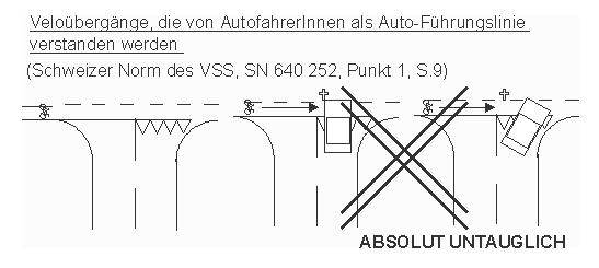 Velo�berg�nge, die von
                    AutofahrerInnen als Auto-F�hrungslinie verstanden
                    werden: Schweizer Norm SN des VSS, Z�rich, absolut
                    untauglich