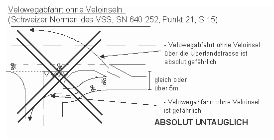 Velowegabfahrt ohne
                    Mittelinseln: Schweizer Normen SN des VSS, Z�rich,
                    absolut untauglich