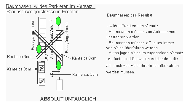 Einbau von Baumnasen,
                    wildes Parkieren im Versatz, Bremen