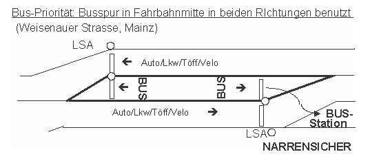 Busverkehr, Bus-Priorität:
Busspur in Fahrbahnmitte in beiden Richtungen
benutzt, Mainz Busverkehr, Bus-Priorität:
Busspur in Fahrbahnmitte in beiden Richtungen
benutzt, Mainz