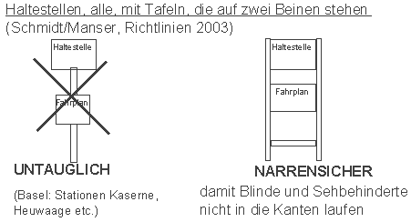 Haltestellen: Tafeln, die auf aus einer
Stange bestehen, sind untauglich, weil Sehbehinderte
in die Kanten laufen (Basel). Tafeln, die auf zwei
Beinen stehen, sind narrensicher, weil die
Sehbehinderten nicht in die Kanten laufen Haltestellen: Tafeln, die
auf aus einer Stange bestehen, sind untauglich, weil
Sehbehinderte in die Kanten laufen (Basel). Tafeln,
die auf zwei Beinen stehen, sind narrensicher, weil
die Sehbehinderten nicht in die Kanten laufen