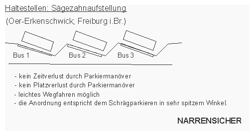 Busverkehr, Haltestellen:
                    Sgezahnaufstellung zum besseren Einfahren und
                    Abfahren, Oer-Erkenschwick, Freiburg i.Br.