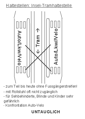 Tram,
Tramverkehr: Gefährliche
Insel-Tramhaltestelle Tram, Tramverkehr: Gefährliche
Insel-Tramhaltestelle