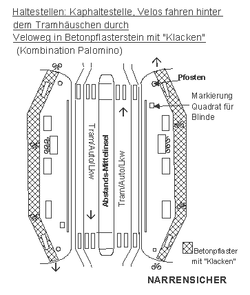 Tram,
Tramverkehr: Kaphaltestelle: Velos fahren
hinter dem Tramhäuschen durch, Veloweg in
Betonpflasterstein mit Klacken,
Kombination Palomino Tram, Tramverkehr:
Kaphaltestelle: Velos fahren hinter dem
Tramhäuschen durch, Veloweg in
Betonpflasterstein mit Klacken,
Kombination Palomino