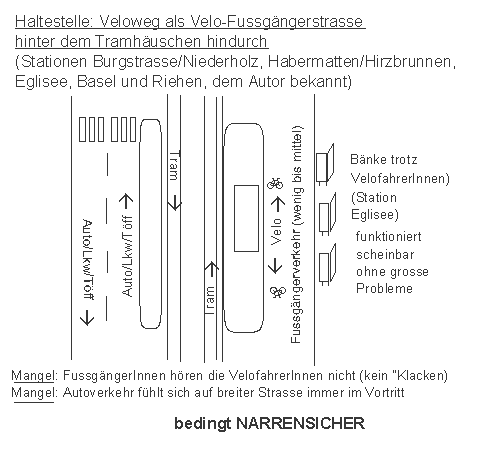Tram, Tramverkehr: Haltestelle: Veloweg als
Velo-Fussgängerstrasse hinter dem Tramhäuschen
hindurch, Riehen Tram, Tramverkehr:
Haltestelle: Veloweg als Velo-Fussgängerstrasse
hinter dem Tramhäuschen hindurch, Riehen