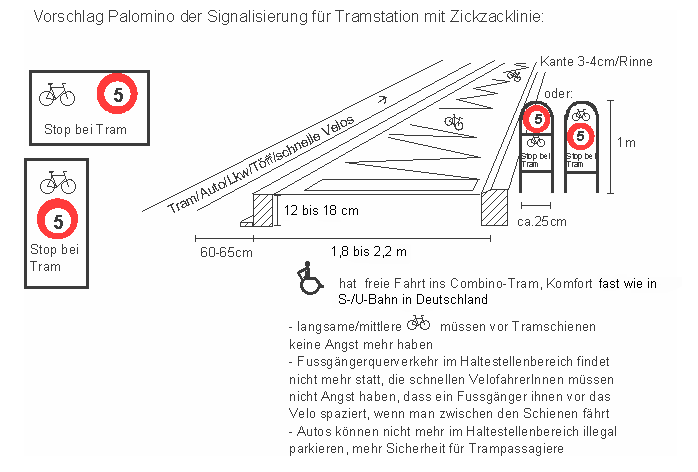 Tram,
Tramverkehr: Kaphaltestelle: Vorschlag für
Signalisierung für Tramstation mit Zickzacklinie:
Velos vorne durch, Autos über die Schienen, die
Trampassagiere haben bei Tramhalt ebenen Einstieg Tram, Tramverkehr:
Kaphaltestelle: Vorschlag für Signalisierung für
Tramstation mit Zickzacklinie: Velos vorne durch,
Autos über die Schienen, die Trampassagiere haben
bei Tramhalt ebenen Einstieg