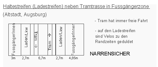 Fussgängerzone: Haltestreifen, Ladestreifen
neben Tramtrasse Fussgängerzone:
Haltestreifen, Ladestreifen neben Tramtrasse