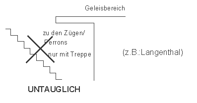 Treppe ohne Rampe als Zugang zur
Bahnhofsunterführung, Langenthal, völlig untauglich Treppe ohne Rampe als
Zugang zur Bahnhofsunterführung, Langenthal, völlig
untauglich