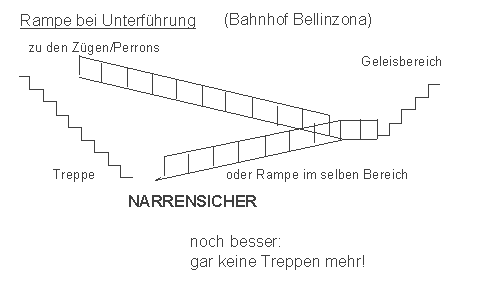 Treppe als Zugang zur
Bahnhofsunterführung ergänzt mit einer Rampe,
Bellinzona Treppe als Zugang zur
Bahnhofsunterführung ergänzt mit einer Rampe,
Bellinzona