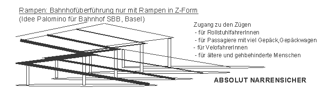Bahnhof:
Überführung nur mit Rampen in Z-Form, Idee Palomino Bahnhof: Überführung nur
mit Rampen in Z-Form, Idee Palomino