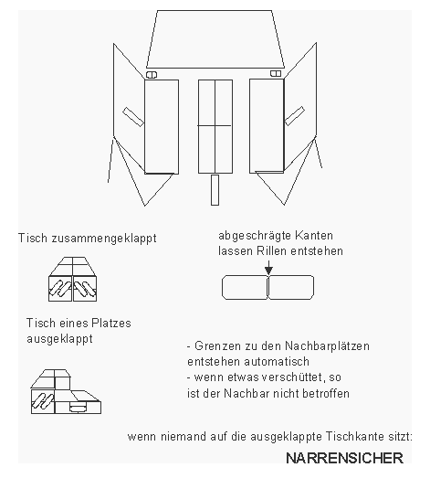 Klapptisch im Zug für jeden
Sitz, Cisalpino Klapptisch im Zug für jeden
Sitz, Cisalpino