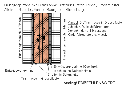 Fussgängerzone mit Trams ohne Trottoirs:
Platten, Rinne, Grosspflaster in weicher Trennung.
Beispiel: Strassburg Fussgängerzone mit Trams
ohne Trottoirs: Platten, Rinne, Grosspflaster in
weicher Trennung. Beispiel: Strassburg