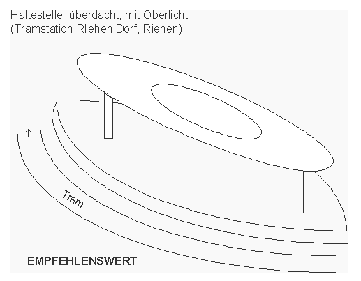 Haltestelle, Tramhaltestelle:
überdacht mit Oberlich. Beispiel: Riehen Haltestelle,
Tramhaltestelle: überdacht mit Oberlich. Beispiel:
Riehen