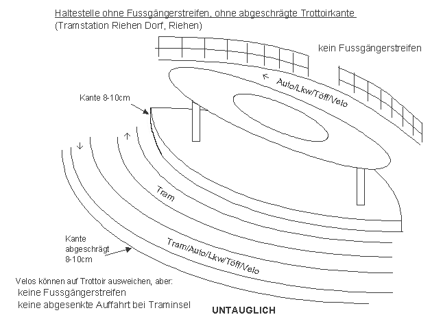 Tramhaltestelle,
                    Haltestelle ohne Fussg�ngerstreifen, ohne
                    abgeschr�gte Trottoirkante. Eine solche Konstruktion
                    ist absolut untauglich. Die Auto-M�nnerherrschaft,
                    die noch nie einen Kinderwagen gestossen hat,
                    scheint hier weiterhin an der Macht zu sein...