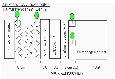 Anlieferungsstreifen, Ladestreifen, Berlin