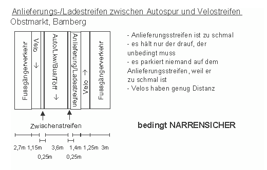 Anlieferungsstreifen, Ladestreifen zwischen
                    Autospur und Velostreifen, Bamberg