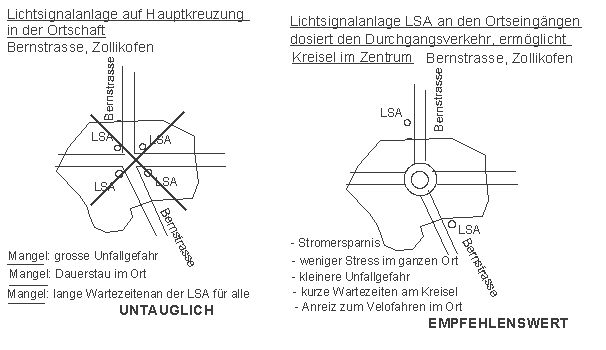 Lichtsignalanlage auf Hauptkreuzung in der
                    Ortschaft - Lichtsignalanlage an den Ortseing�ngen
                    dosiert den Durchgangsverkehr, erm�glicht Kreisel im
                    Zentrum, Zollikofen