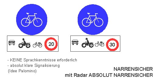 Tempo-20-Zonen / Tempo-30-Zonen: Signalisation
                    ohne Text auch f�r Analphabeten