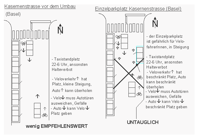 Kasernenstrasse vor dem
                    Umbau, Basel: Ein Einzelparkplatz engt die Fahrbahn
                    ein mit Gef�hrdung der VelofahrerInnen durch die
                    Verengung der Fahrbahn. Beispiel: Basel,
                    Kasernenstrasse