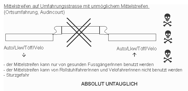 Audincourt: Mittelstreifen mit hoher Kante ohne
                    Durchlass blockiert jeden Querverkehr, ist v�llig
                    untauglich