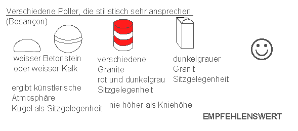 Besan�on:
                    Pollerformen: Halbkugel, Kugel, achteckiger Poller,
                    viereckiger Poller