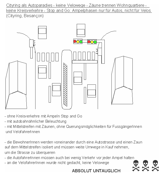 Besan�on:
                    Cityring ohne Kreisverkehre, Ampelphasen nur f�r
                    Autotempi, f�r VelofahrerInnen absolut untauglich