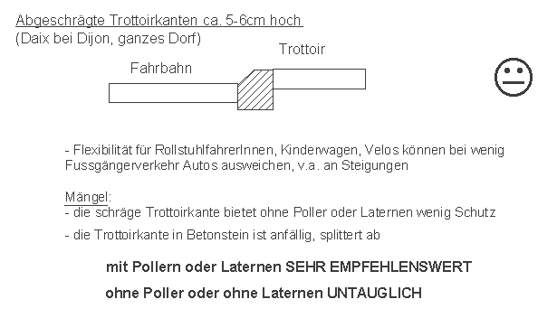 Daix: Trottoirkanten
                      abgeschr�gt