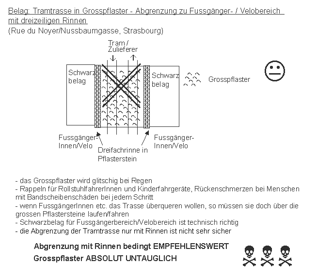 Strassburg / Strasbourg:
                    Tramtrasse in Grosspflaster blockiert jeden
                    Querverkehr, untauglich: Rue du Noyer,
                    Nussbaumgasse
