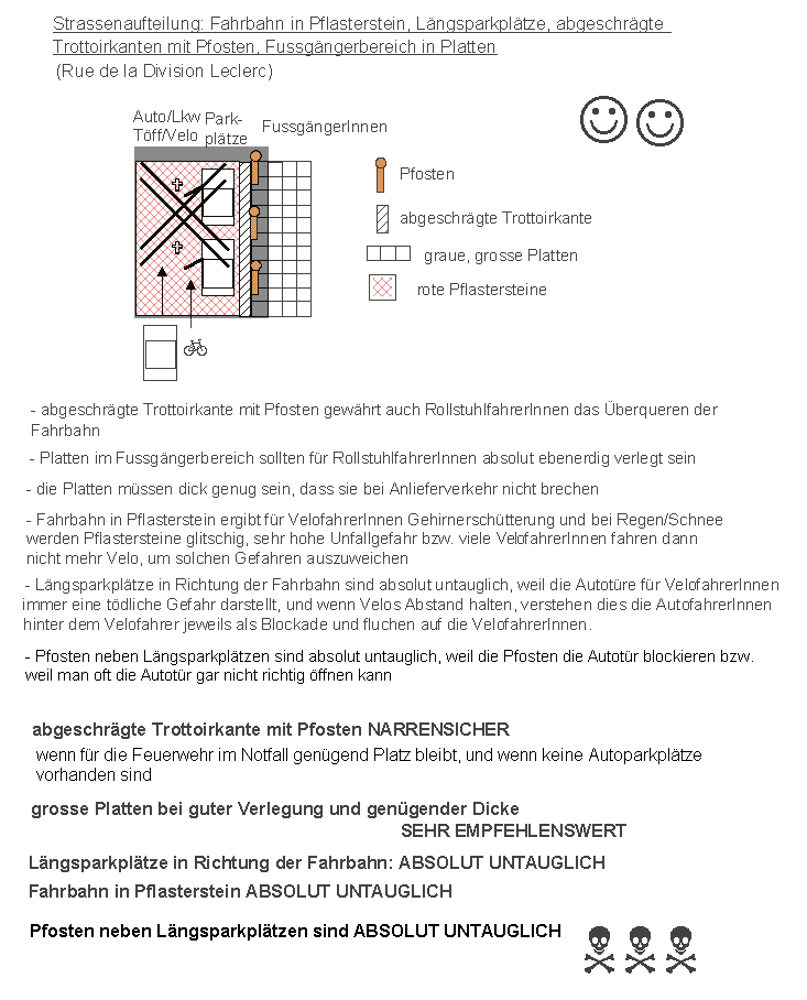 Strassburg / Strasbourg:
                    Strasse in Pflasterstein und Gefahr durch Autot�re
                    gegen Velos auf der linken Seite - und Pfosten
                    blockieren Autot�ren auf der rechten Seite, absolut
                    untauglich: Rue de la Division Leclerc.