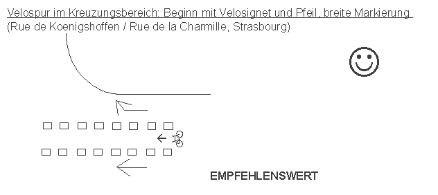 Strassburg / Strasbourg:
                    Velospur im Kreuzungsbereich: Beginn mit
                    Velopiktogramm und Pfeil, breite Markierung: Rue de
                    Koenigshoffen / Rue de la Charmille