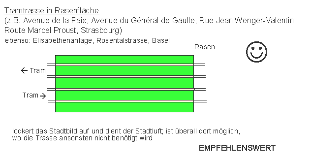 Strassburg / Strasbourg:
                    Tramtrasse in Rasenfl�che: Avenue de la Paix, Avenue
                    du G�n�ral de Gaulle, Rue Jean Wenger-Valentin,
                    Route Marcel Proust