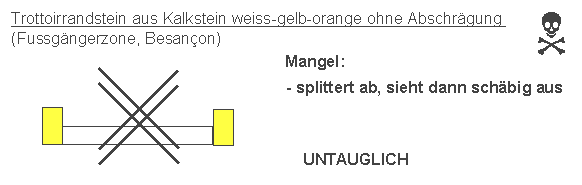 Besan�on: Trottoirkante aus
                    Kalkstein splittert ab