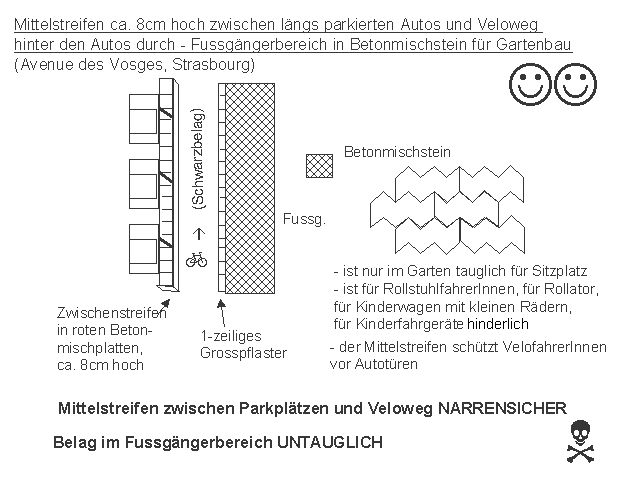 Strasbourg / Strassburg:
                    Mittelstreifen 8cm hoch zwischen Autoparkplatz und
                    Veloweg
