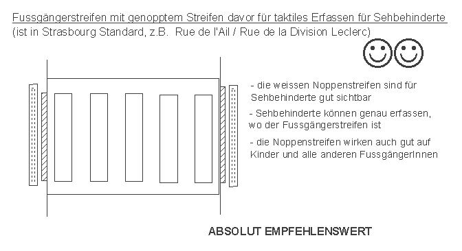 Strassburg / Strasbourg:
                    Fussg�ngerstreifen mit genopptem Streifen davor als
                    taktile Grenze f�r Sehbehinderte