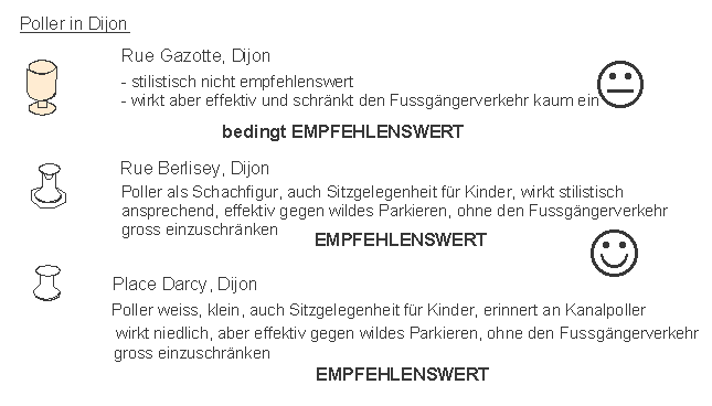 Dijon: Kleine Poller,
                    Varianten