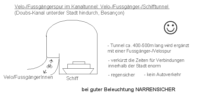 Besan�on: Velotunnel,
                    Fussg�ngertunnel am Doubs-Kanal unter der Stadt
                    hindurch