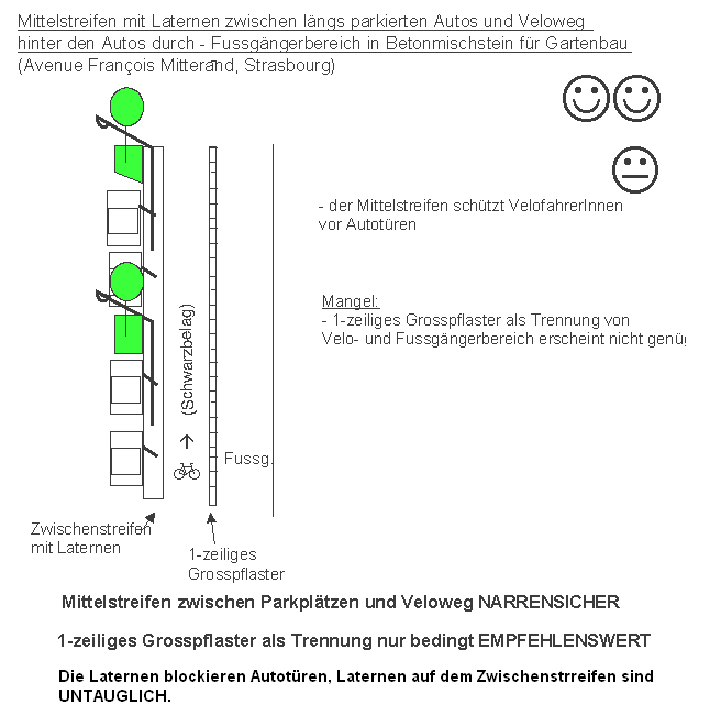 Strassburg / Strasbourg:
                    Mittelstreifen mit Laternen zwischen parkierten
                    Autos und Veloweg: Avenue Fran�ois Mitterand