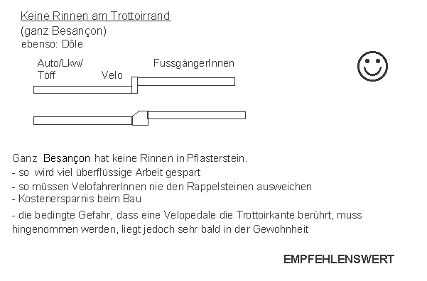 Besan�on (ebenso: Dole):
                    Trottoirrand / Strassenrinne ohne Rinnsteine. In
                    ganz Besan�on gibt es keinen einzigen st�renden
                    Rinnstein.