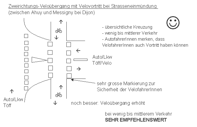 Velo�bergang im
                    Velogegenverkehr breit markiert zwischen Ahuy und
                    Messigny