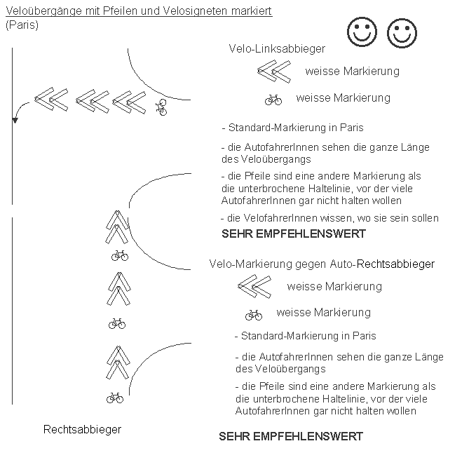 Paris: Velo�bergang mit
                    Pfeilen und Velopiktogramm markiert