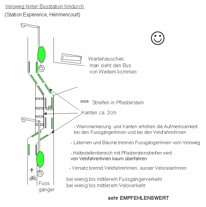Herimencourt: Busstation
                    mit Veloweg hinter der Busstation durch