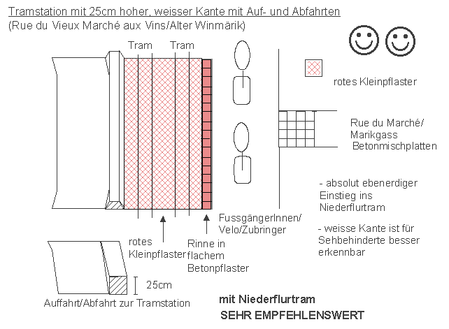 Strassburg / Strasbourg:
                    Tramstation mit 25 cm hoher, weisser Kante mit
                    Auffahrten und Abfahrten: Rue du Vieux March� aux
                    Vins / Alter Winm�rik