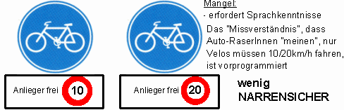 Verkehrszeichen Veloweg / Velostrasse /
                          Fahrradweg / Fahrradstrasse, Erg�nzung:
                          Anlieger frei, maximal Tempo 10 / 20