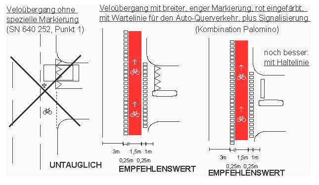 Velo�bergang
                          / Fahrrad�bergang breit markiert, rot
                          eingef�rbt, mit Velosignet / Fahrradsignet